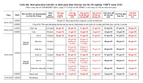 Lịch Thi TN 2020